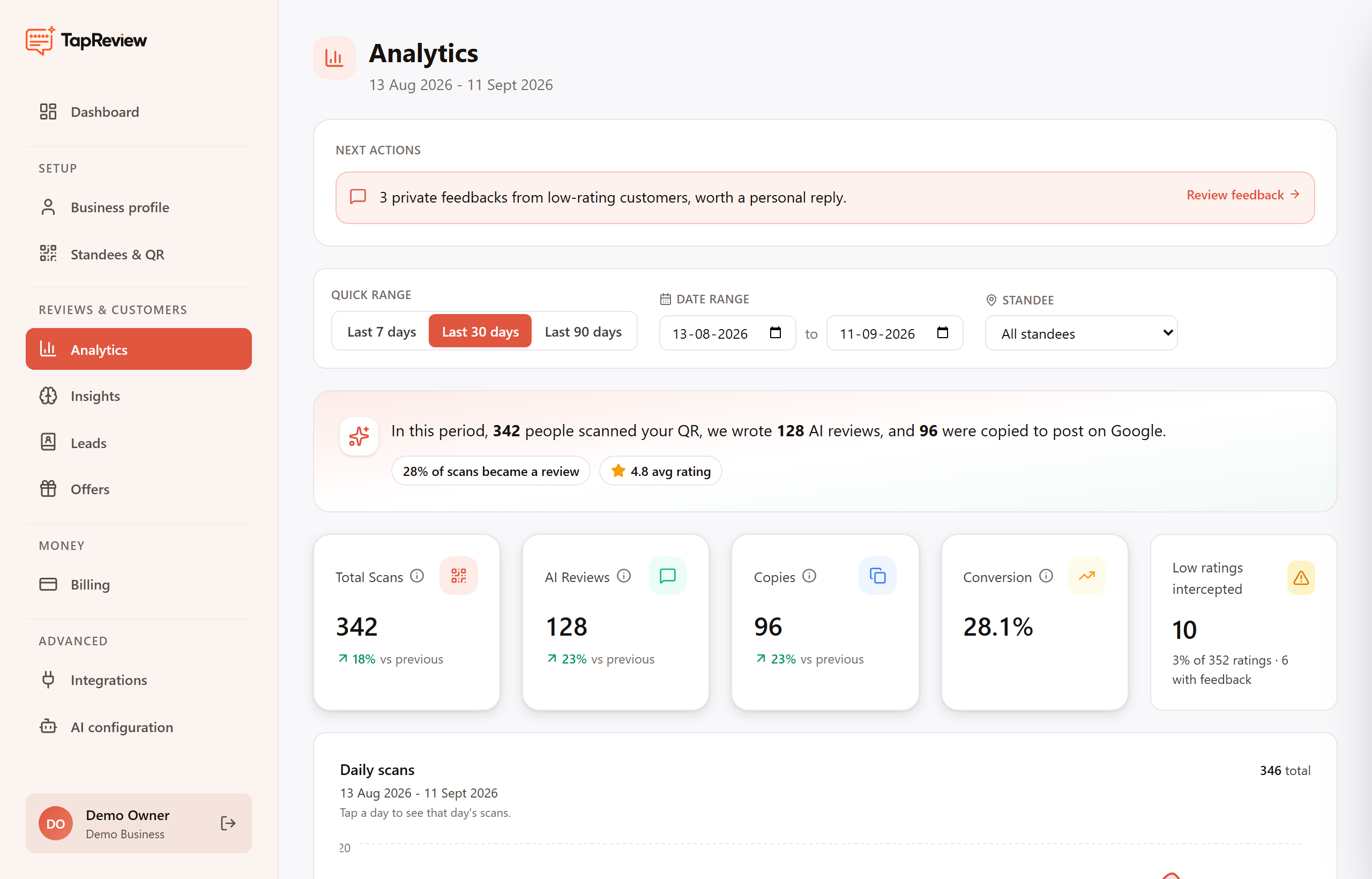 The analytics page with scan trends and breakdowns